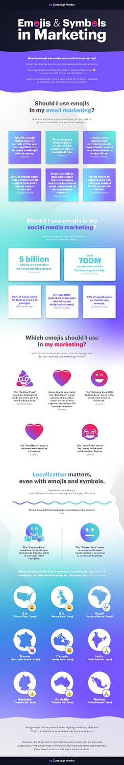 Emoji's and Symbols in Marketing Emails - Testing Time Blog